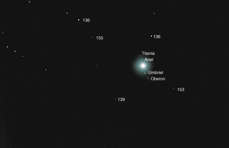 Uranus with labels