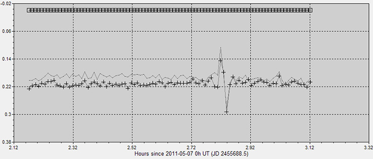 photometry