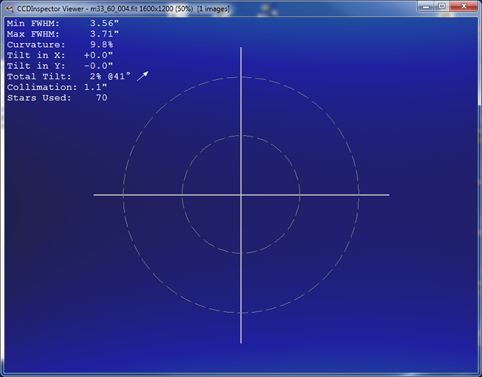 ccd inspector plot